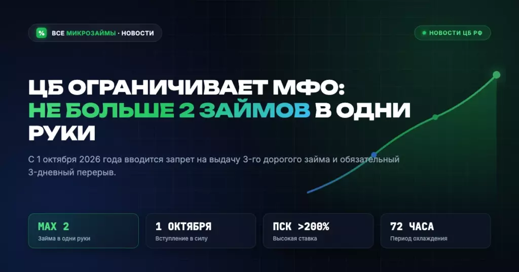 Банк России вводит ограничение «два займа в руки»: новые правила выдачи с 1 октября 2026 года