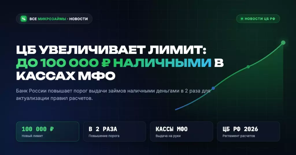 ЦБ РФ увеличивает лимит выдачи микрозаймов наличными в кассах МФО с 50 000 до 100 000 рублей