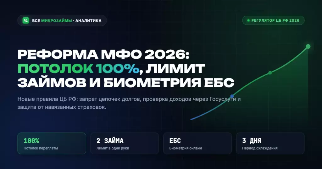 Реформа микрозаймов 2026 года: снижение переплаты до 100%, лимит «два займа в руки» и обязательная биометрия ЕБС